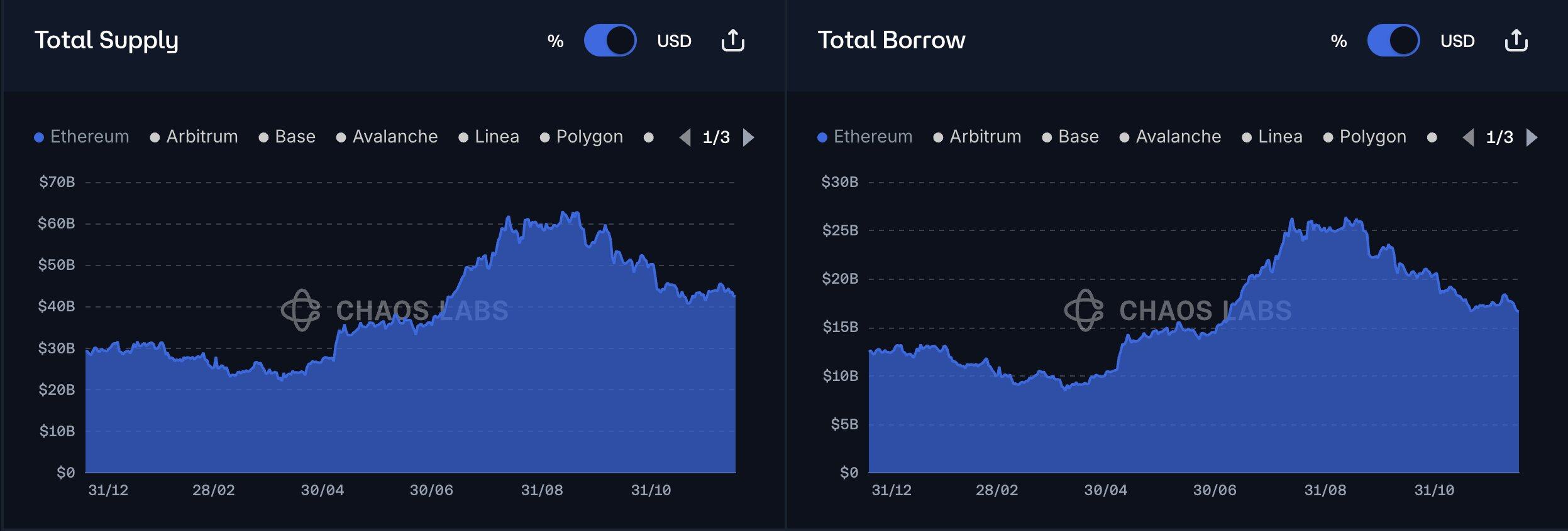 Why do DeFi users reject fixed interest rates?