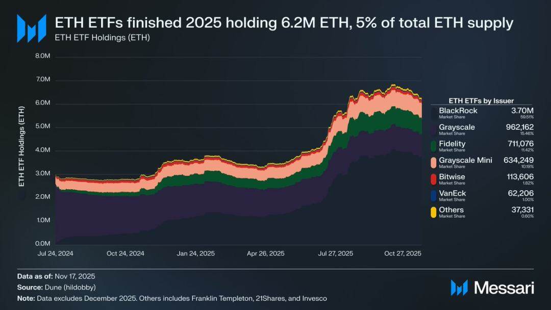 Ethereum's identity dilemma: Is it cryptocurrency, or a shadow of Bitcoin?