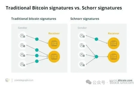 Bitcoin's dormant capital has finally awakened.