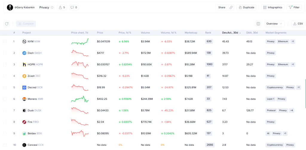 The global market after a 43-day data vacuum: AI stalls, Crypto fluctuates, what's next in December?