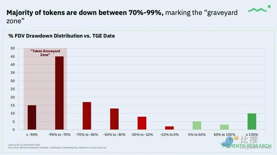 Venture Capital Review of 2025: Computing Power is King, Narrative is Dead