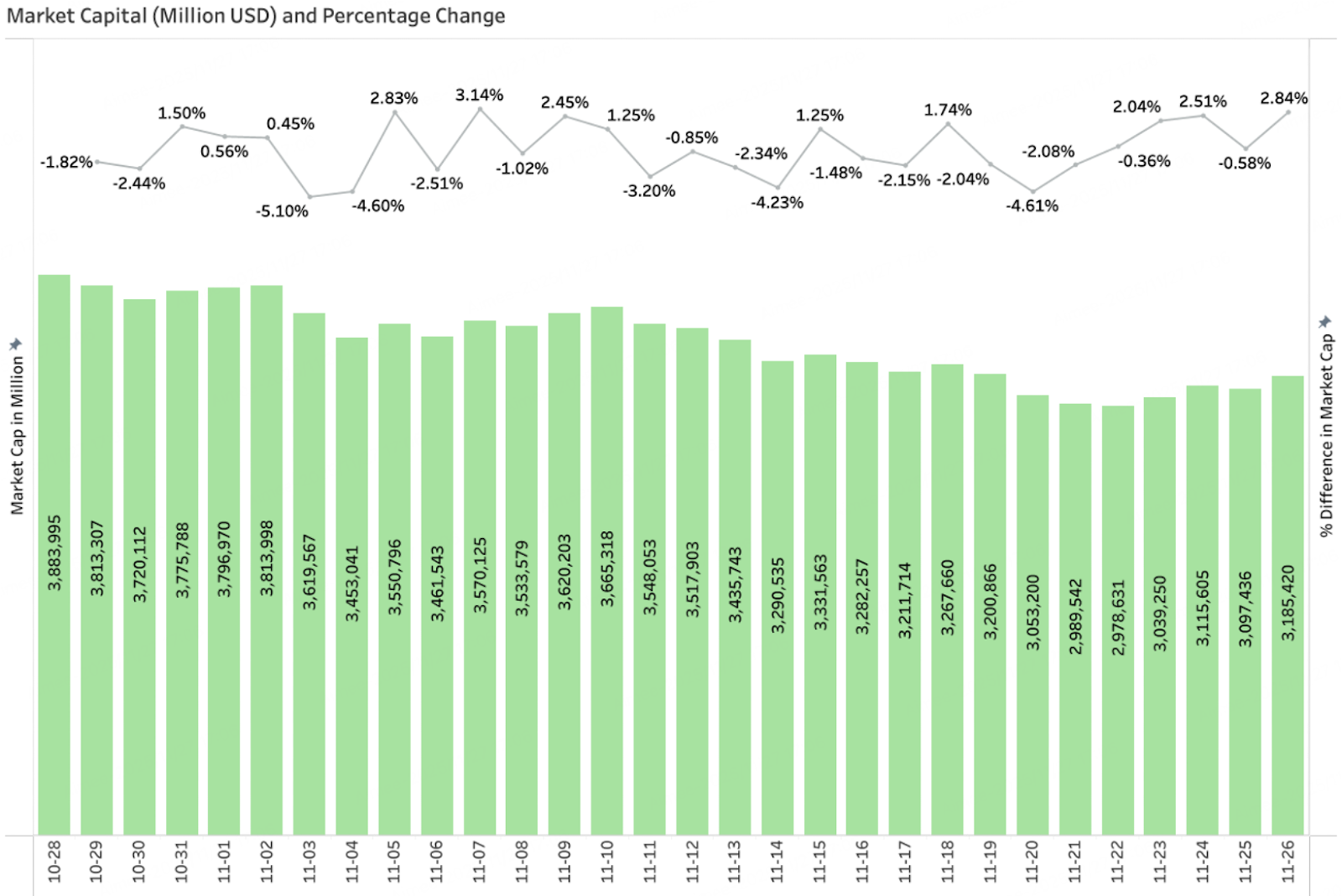 BitMart Insights: November Crypto Market Review and Hot Topic Analysis