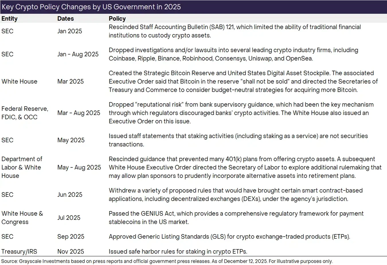 Grayscale Decryption 2026: Ten Trends Reshaping the Industry Ecosystem