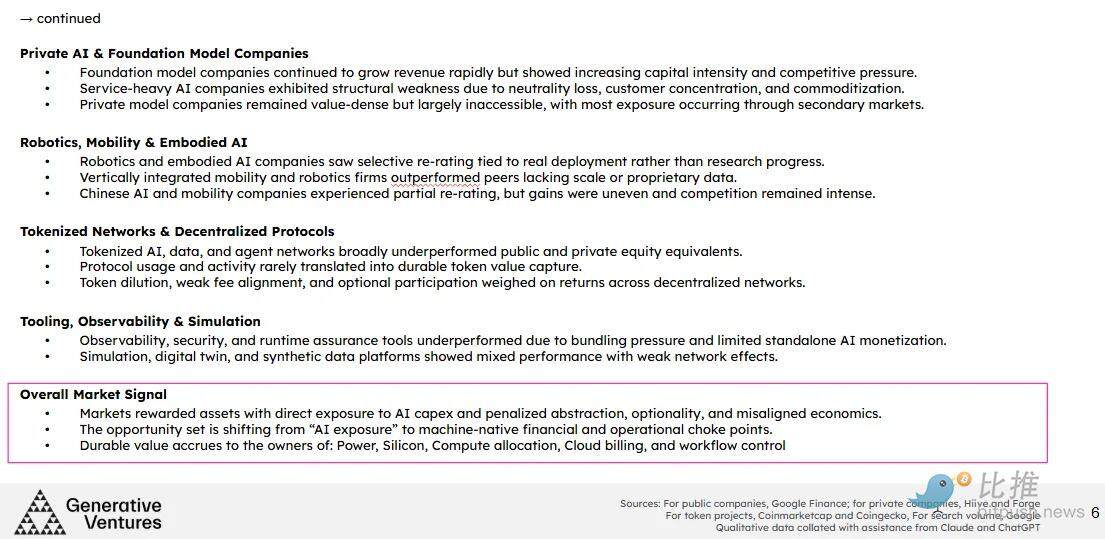 Venture Capital Review of 2025: Computing Power is King, Narrative is Dead