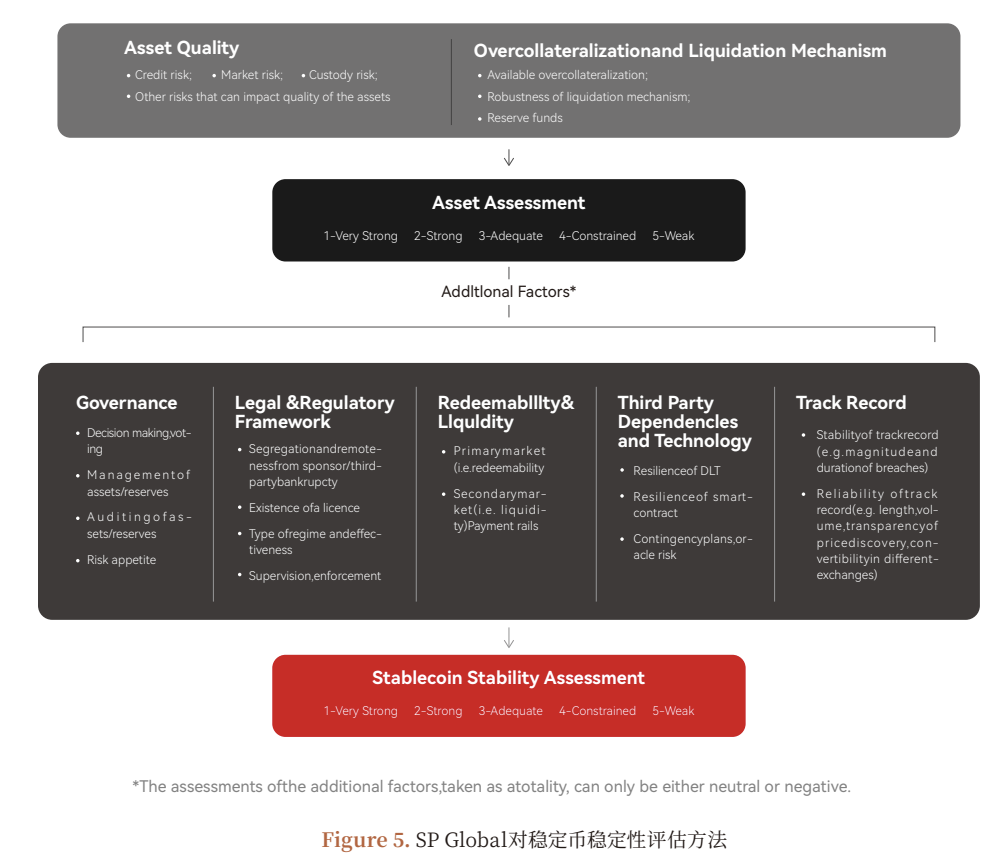 USDT rating controversy: S&P's 