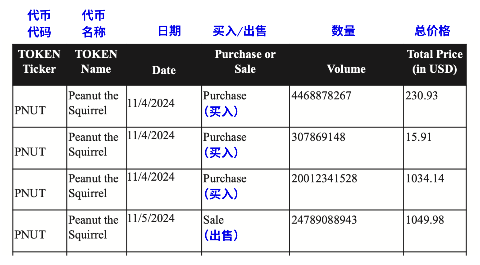 Pump.fun Lawsuit Annual Review: The Puzzle of Truth Behind 15,000 Chat Logs