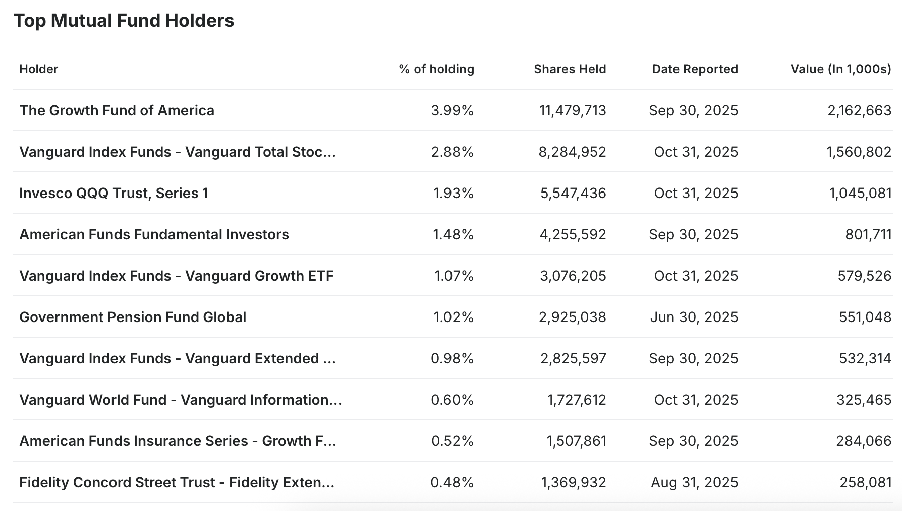 Despite its stock price plummeting by half, Strategy has secured long-term capital investment; a look inside its “mysterious shareholder group.”