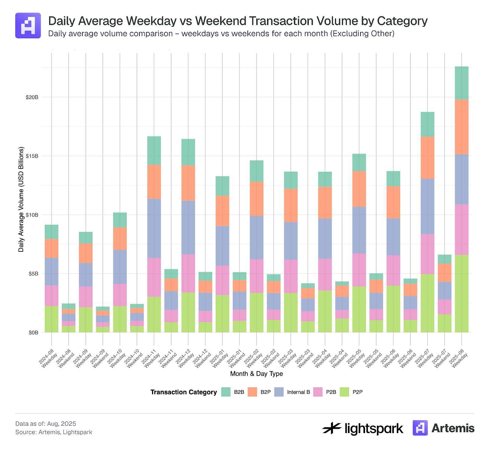 85% of transaction volume is controlled by thousands of wallets: The hidden centralized landscape of stablecoin payments