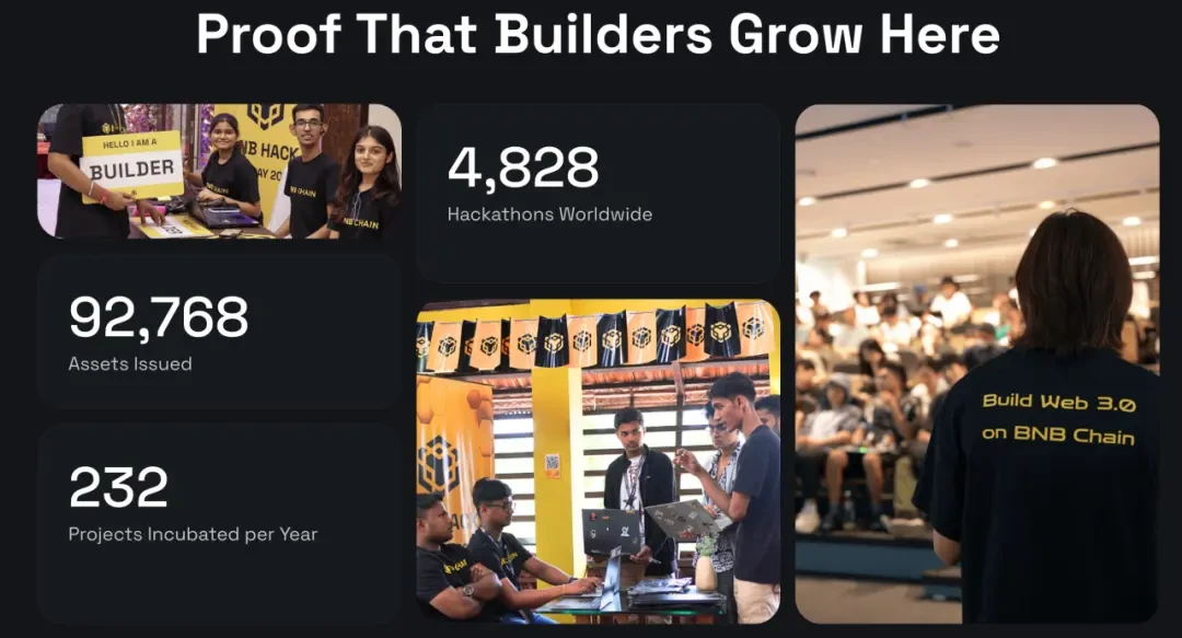 IOSG Ventures: A Tale of Two Cities: BNB Chain and Base from a Cultural Perspective