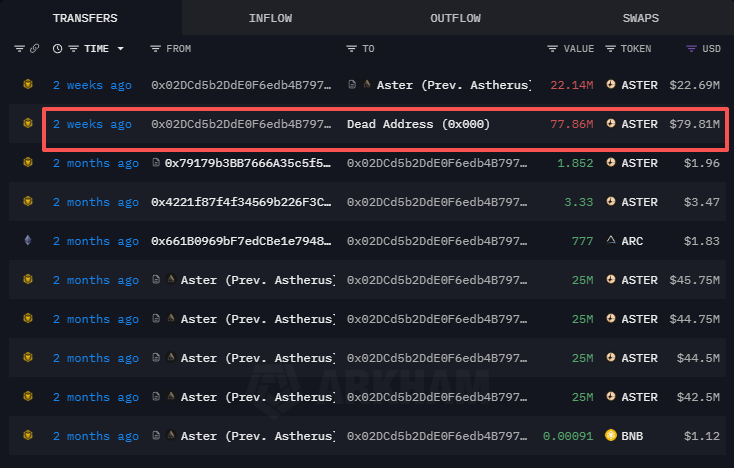 A summary of recent developments in popular Perp DEXs; find the participation method that best suits you.