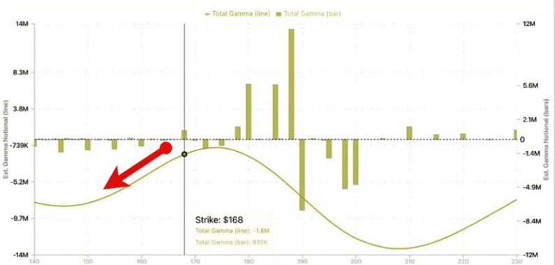 After MSTR, a leading Bitcoin concept stock, first indicated it might “sell its cryptocurrency,” its stock price plummeted by as much as 12% during trading.