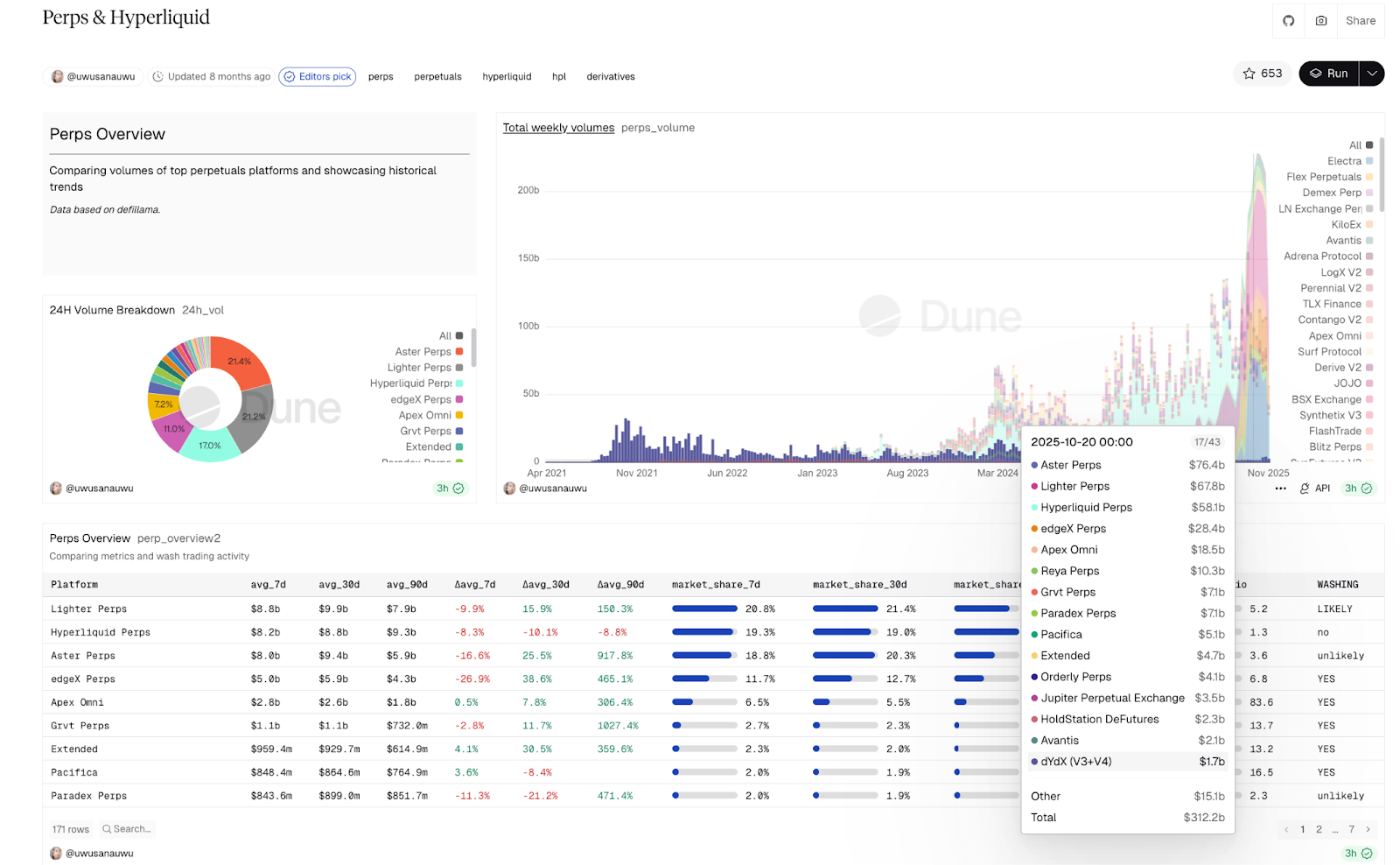 The Crypto Exchange Landscape Under the Impact of a New Paradigm: The Current Status and Future of Binance, OKX, Bitget, and LBank