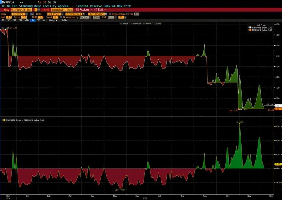 Trump Reshapes the Power Structure of the Federal Reserve: A Key Variable for Bitcoin's Price Movement in the Next Six Months