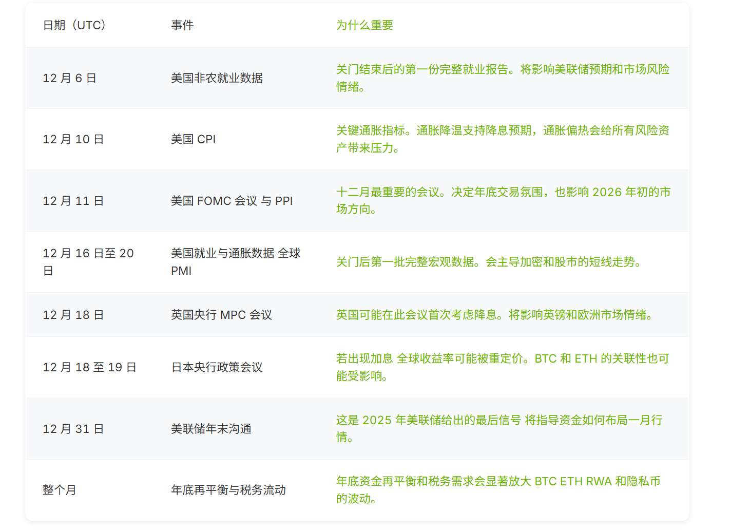 The global market after a 43-day data vacuum: AI stalls, Crypto fluctuates, what's next in December?
