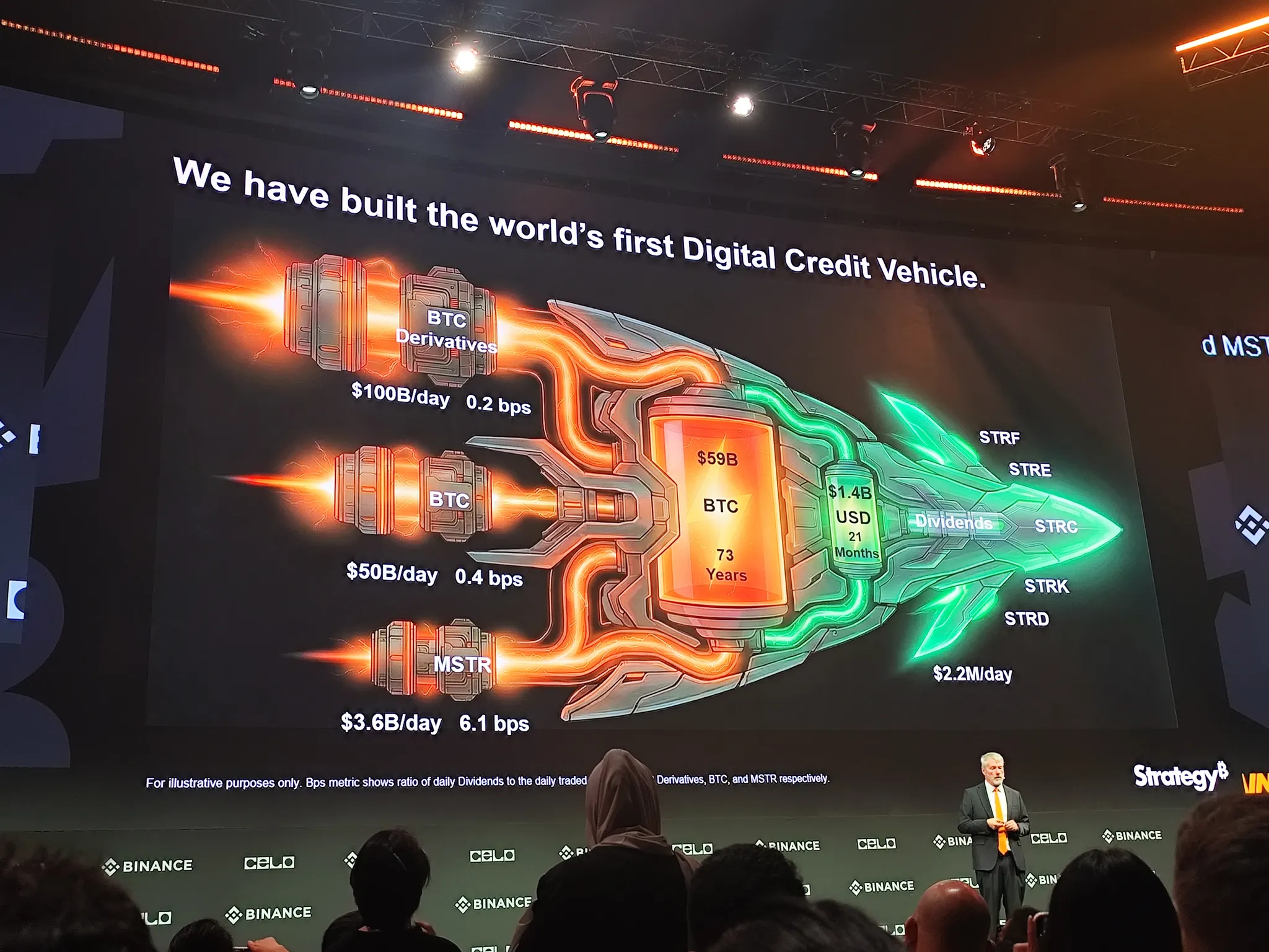 Saylor's Dubai Speech (Full Text): Why Bitcoin Will Become the Underlying Asset of Global Digital Capital