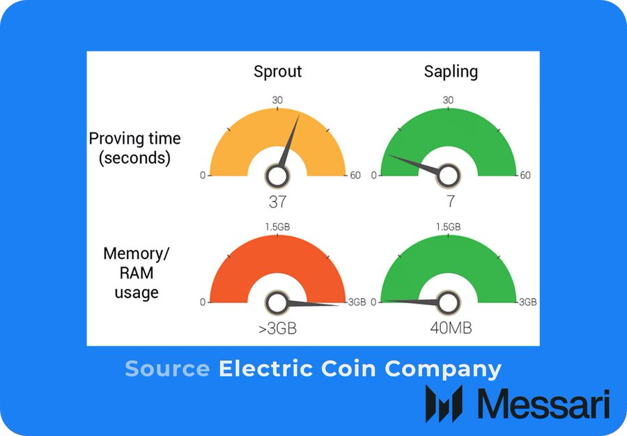 Messari: When BTC is disciplined, ZEC's hedging potential is beyond imagination.