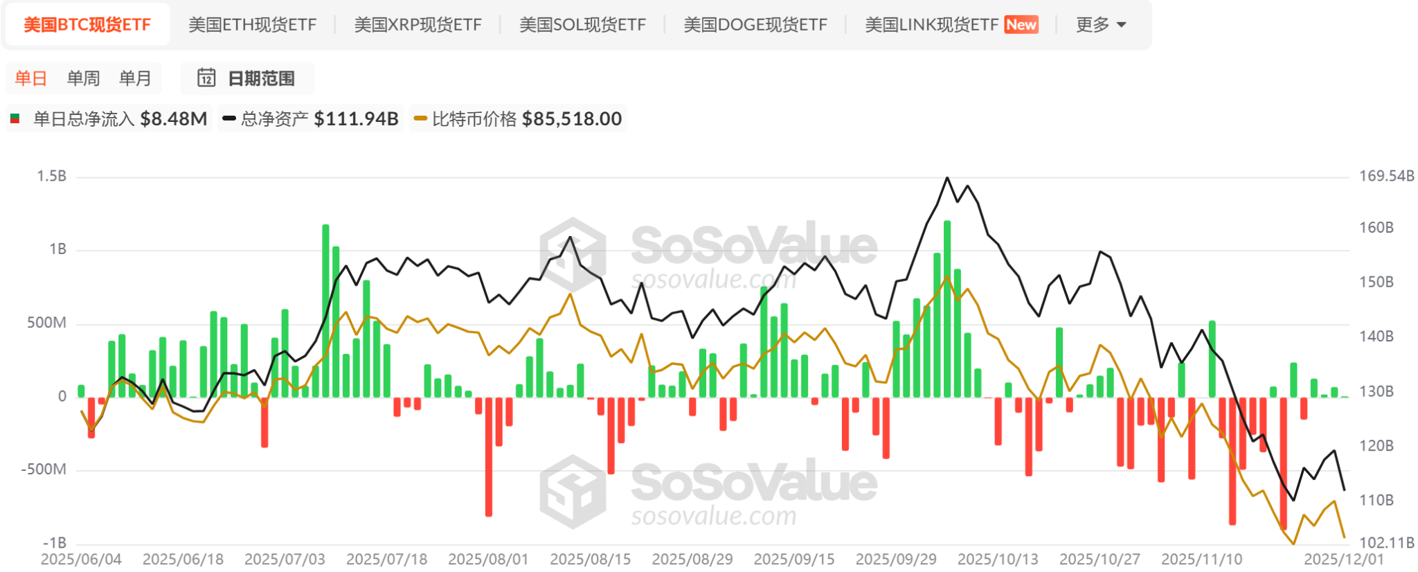 BTC Returns to ,000: Four Major Macroeconomic Signals Resonate, Crypto Market May Be Entering a Structural Turning Point