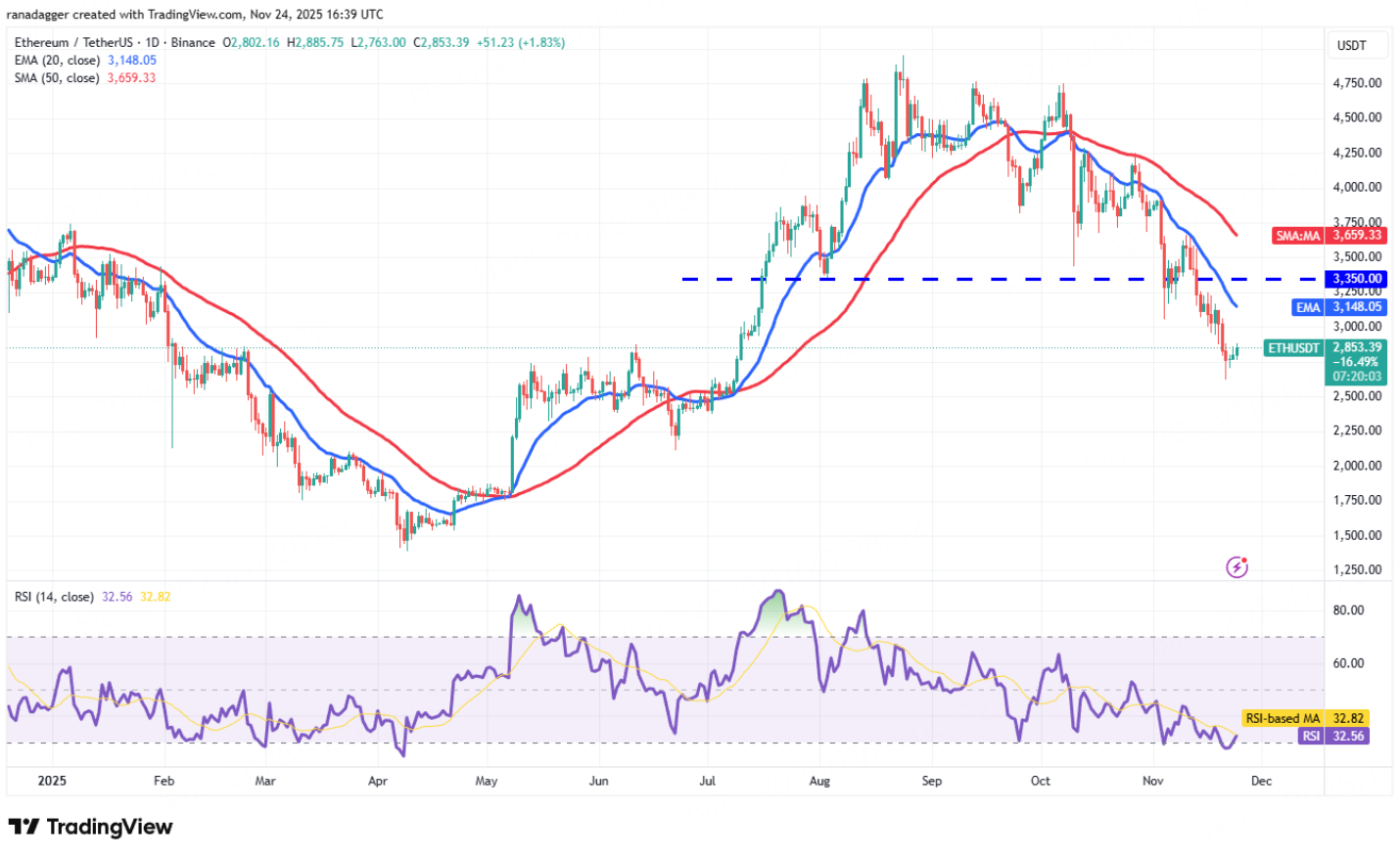 BitMart Insights: November Crypto Market Review and Hot Topic Analysis