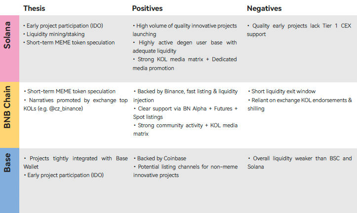 CoinEx 2025 Annual Report: The Four-Year Cycle is Over – Where is the Institutionally-Driven Crypto Era Heading?