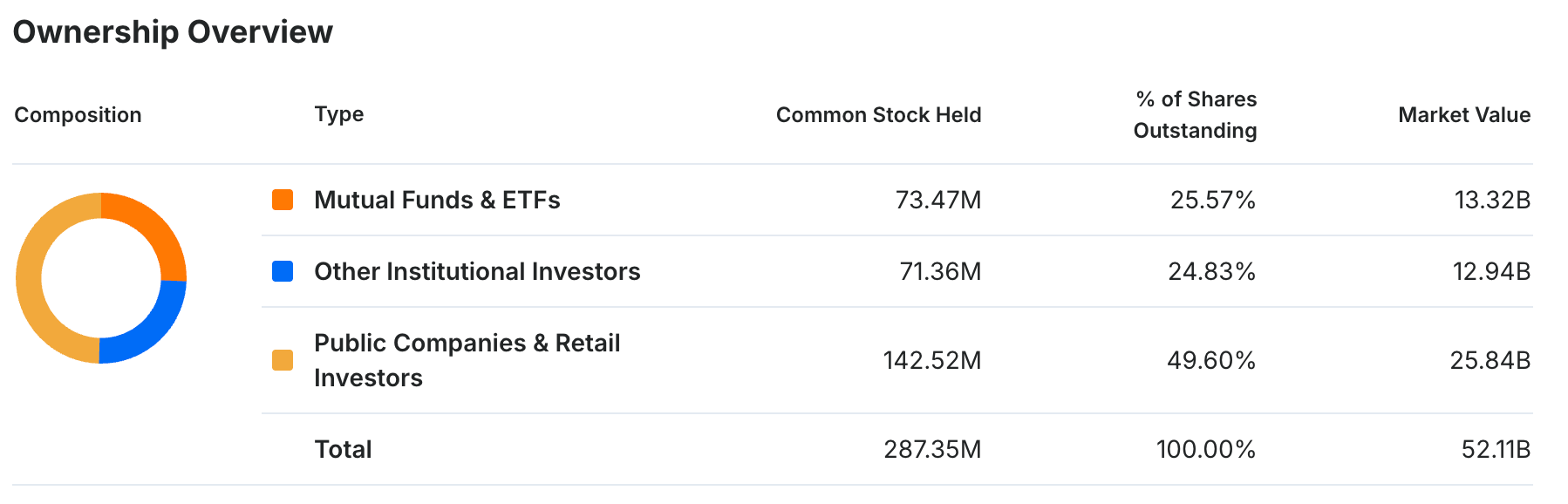 Despite its stock price plummeting by half, Strategy has secured long-term capital investment; a look inside its “mysterious shareholder group.”