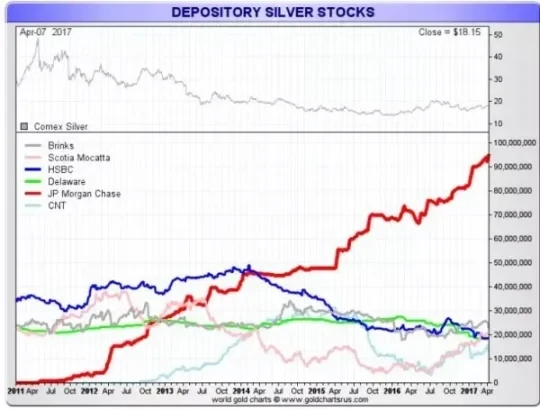 The Silver Crisis: When Paper Systems Begin to Fail