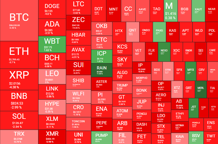 December started with a flash crash, and BTC's key support level of ,000 is in danger.