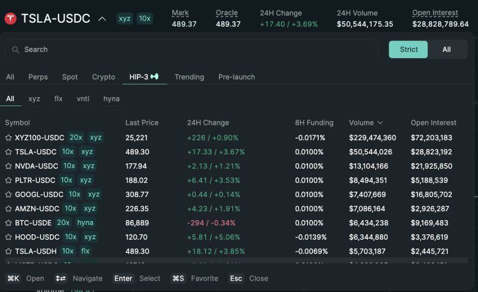 Hyperliquid at a crossroads: Follow Robinhood or continue the Nasdaq economic paradigm?