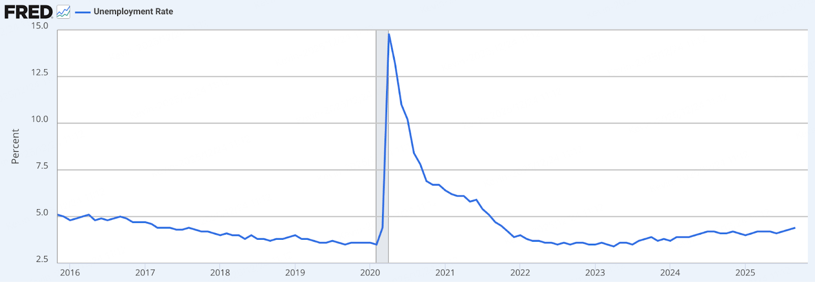 Crypto2026 Outlook II. Macroeconomic Review and Forecast