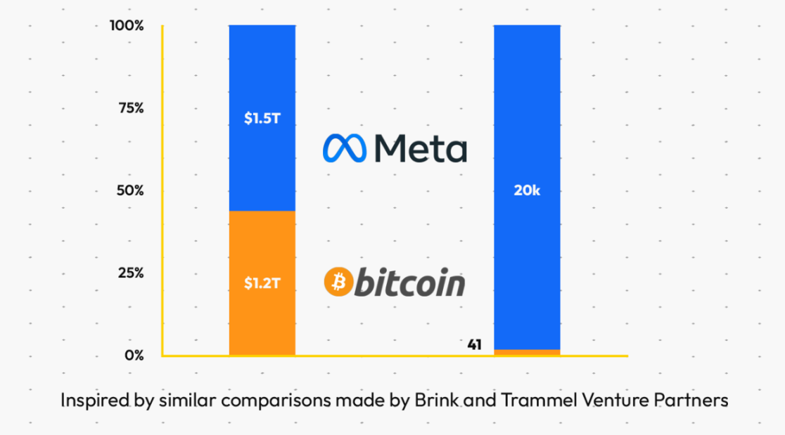 Who is protecting Satoshi Nakamoto’s legacy? A look inside the 41-person team behind Bitcoin’s trillion-dollar market capitalization.