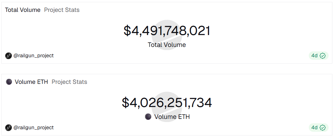 2026 Privacy Asset Landscape: Which Projects Are Truly Gaining Market Patience?