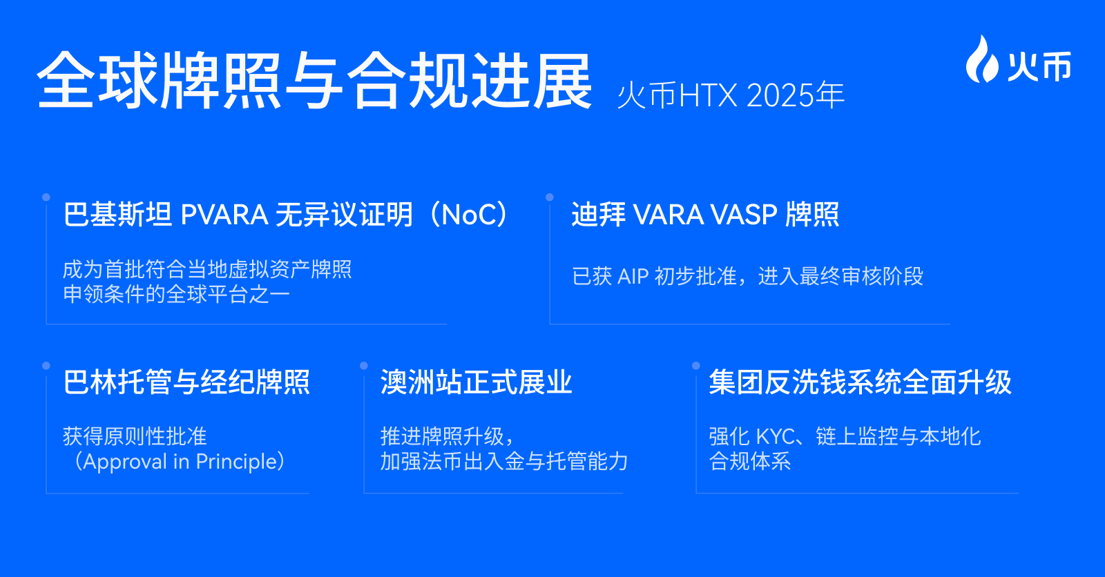 Huobi HTX Releases 2026 Opening Report: Trading Scale Grows Steadily, Building the Cornerstone for the Next Round of Growth with Long-termism
