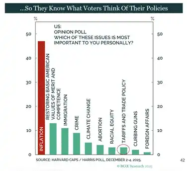 Elections, Oil Prices, and the Money Printer: Why Bitcoin Only Cares About Trump
