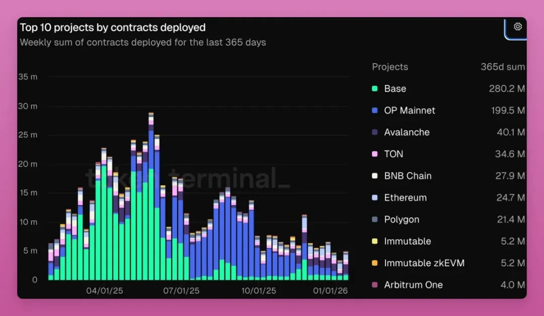 The crypto market is not dead; it's just entering a