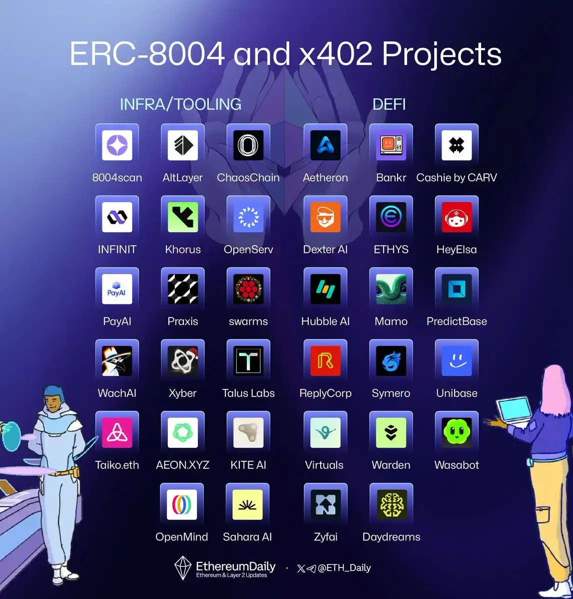 Ethereum's AI Transformation Moment: What Projects Are Worth Watching Under the ERC-8004 Standard?
