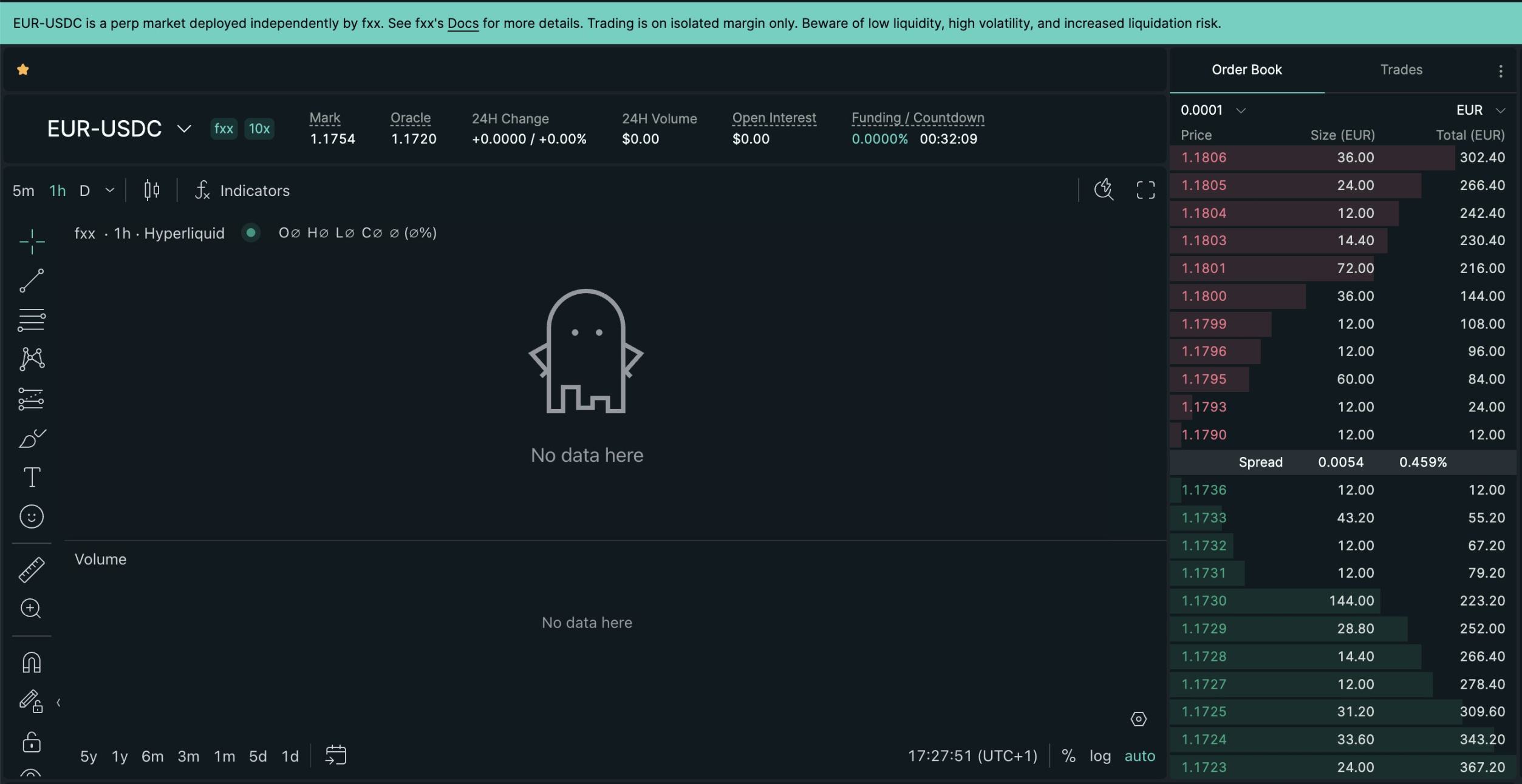 I Spent 14 Days Grinding on Hyperliquid, Turning a Testnet Mistake into a Million Valuation