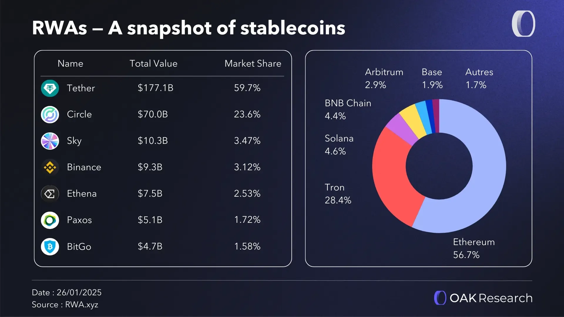 After the RWA Boom: How Is Value Capture Redistributed Among Different Roles?