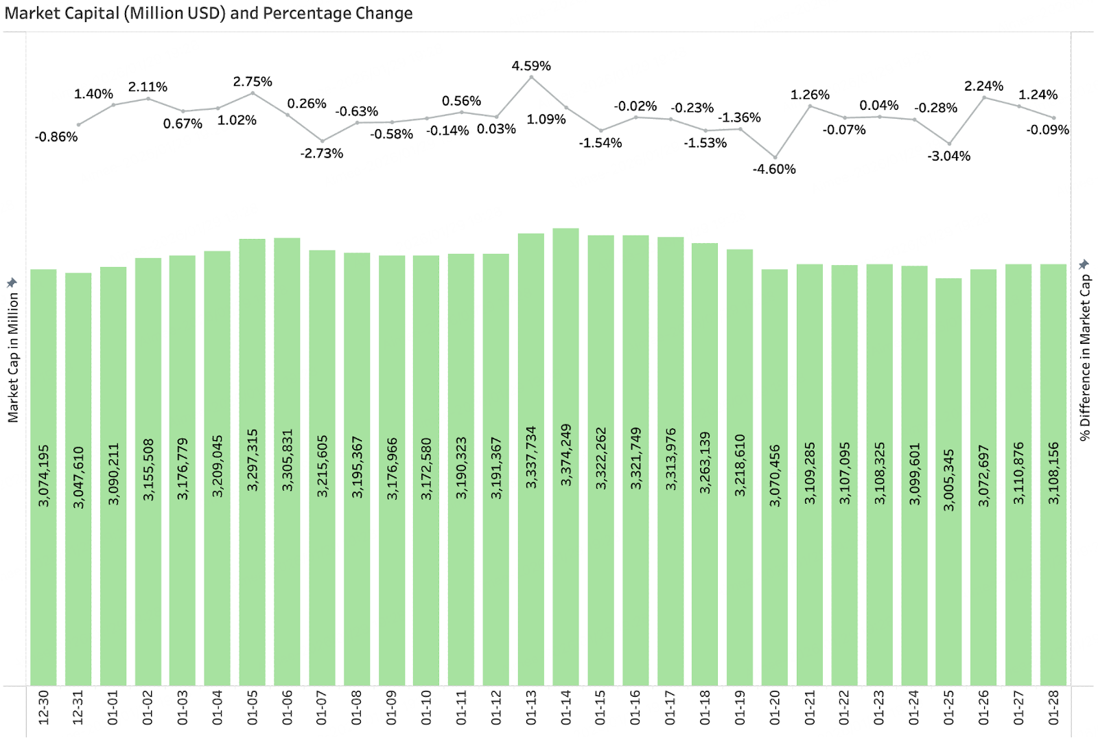 BitMart Insights: January Crypto Market Review and Hotspot Analysis