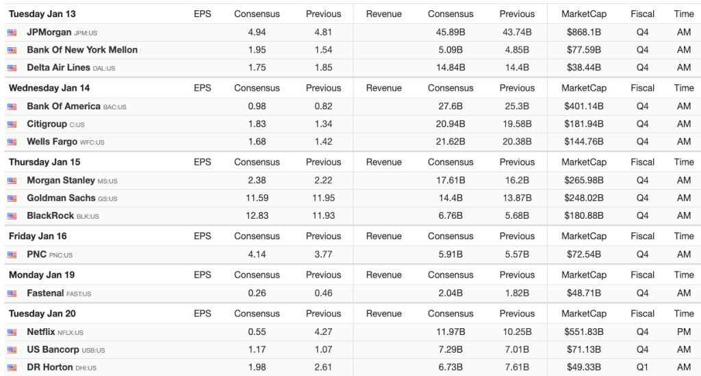 Market Focus at the Start of 2026: Analysis of the January Macro Calendar and Core Drivers