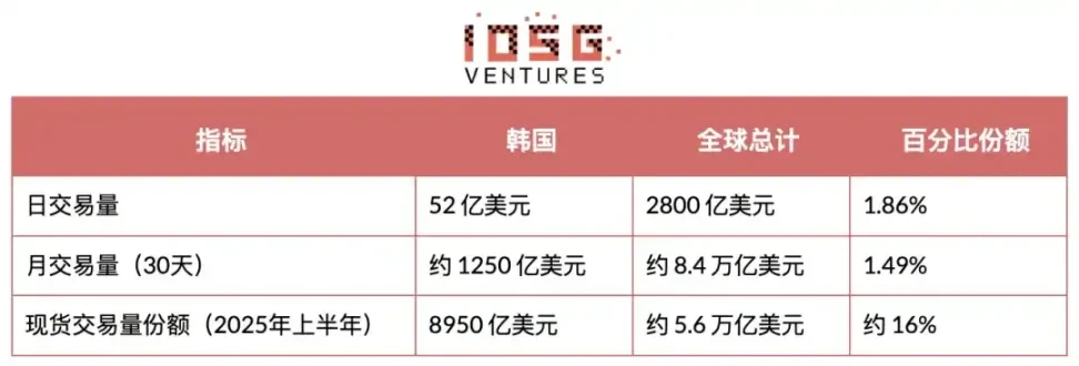 Research on the Cryptocurrency Marketing Ecosystem: Focusing on the Korean Market