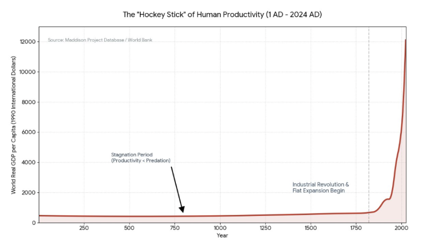 Sorry, this time I must bet on AI's demise