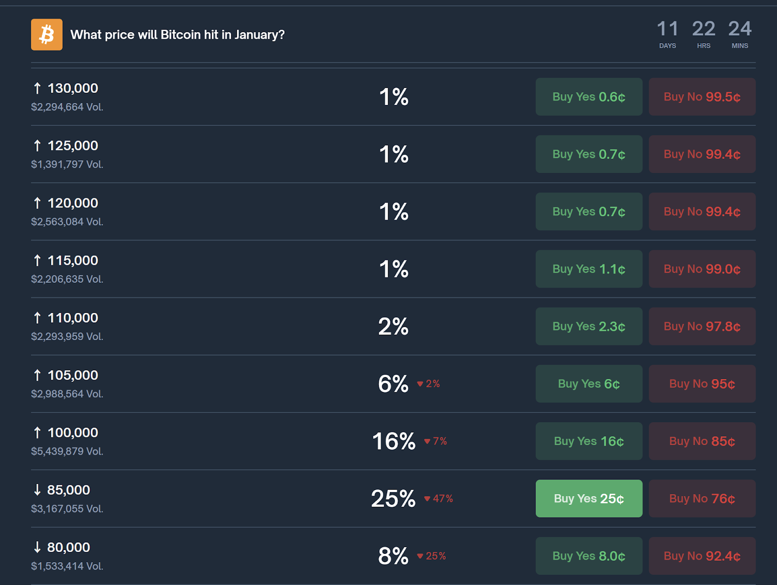 Bitcoin 2026 Outlook: Macro Risks and Predictions, Market Sends Cautious Signals