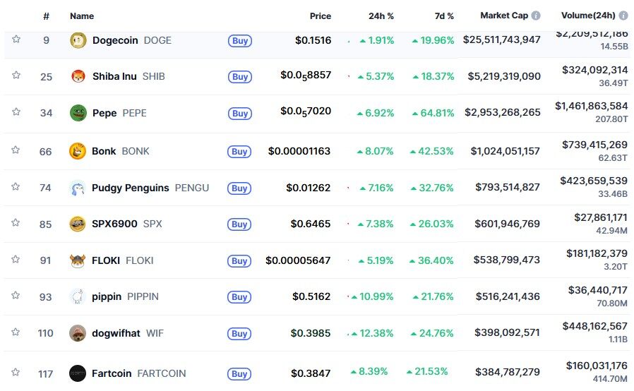 The First Wave of the 2026 Market is Actually Meme Coins: Prelude to Recovery or Bull Trap?