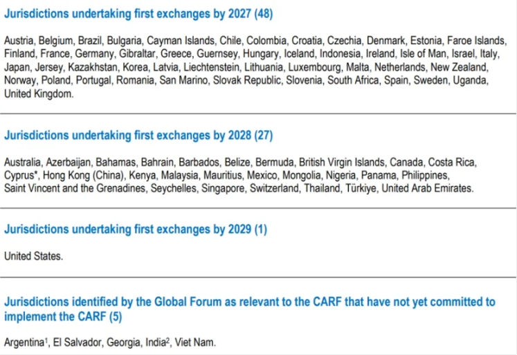 Crypto Trading Taxes Becoming Reality? In-Depth Analysis of 2026 Global Crypto Tax Regulations