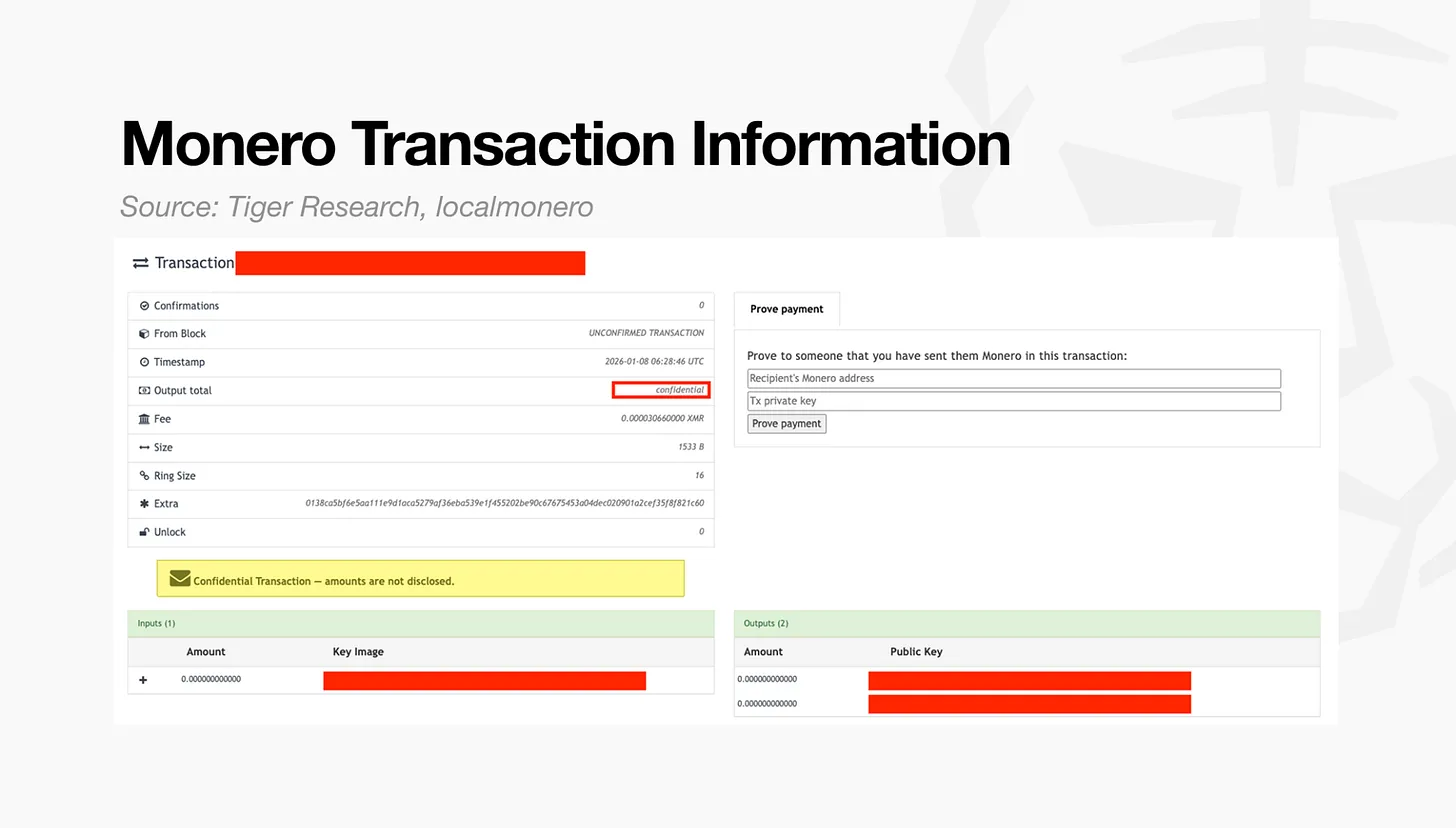 Tiger Research: Why Do Financial Institutions Prefer Selective Privacy?