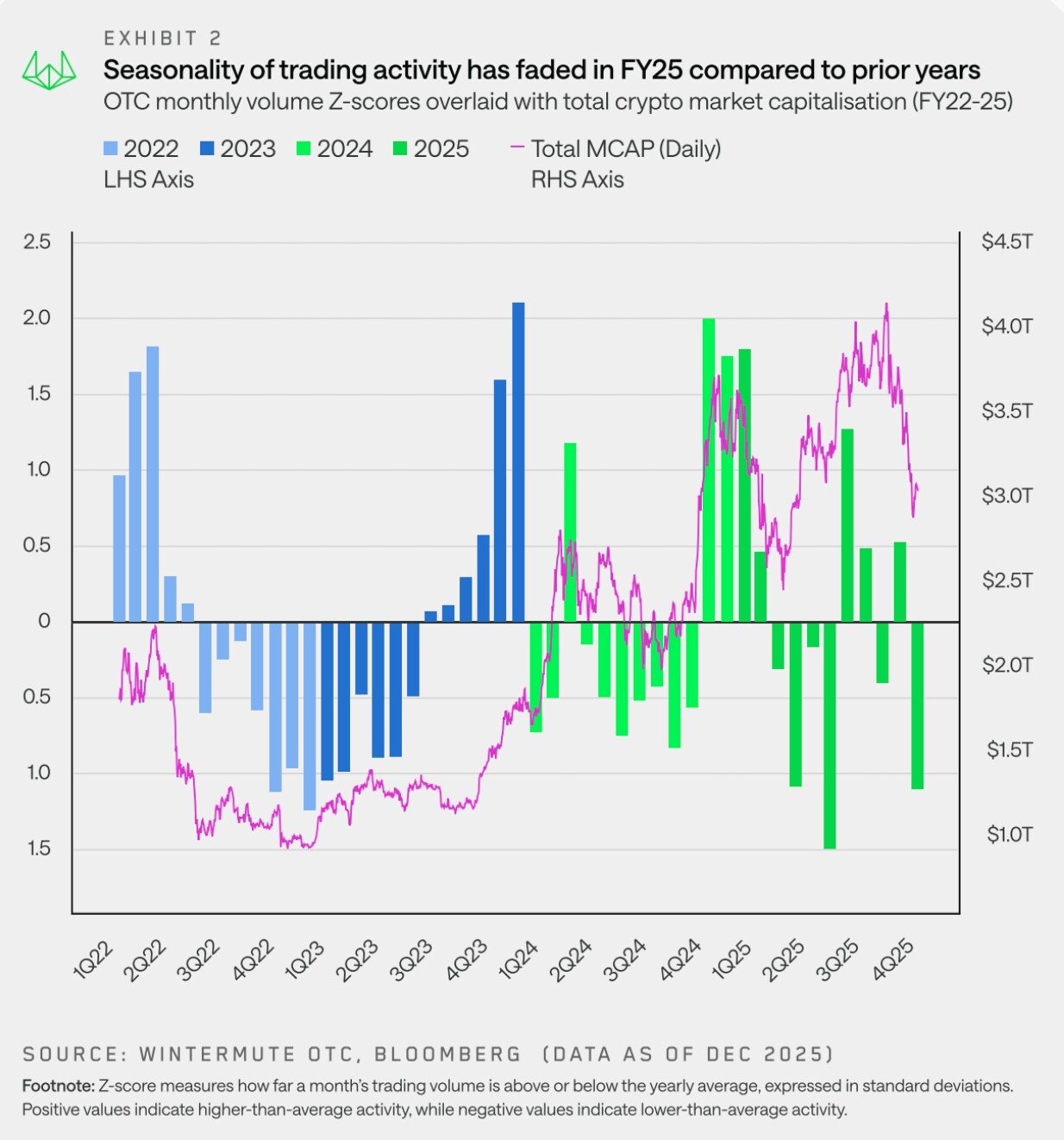 Wintermute Unveils the Flow of OTC Funds in a 28-Page Report