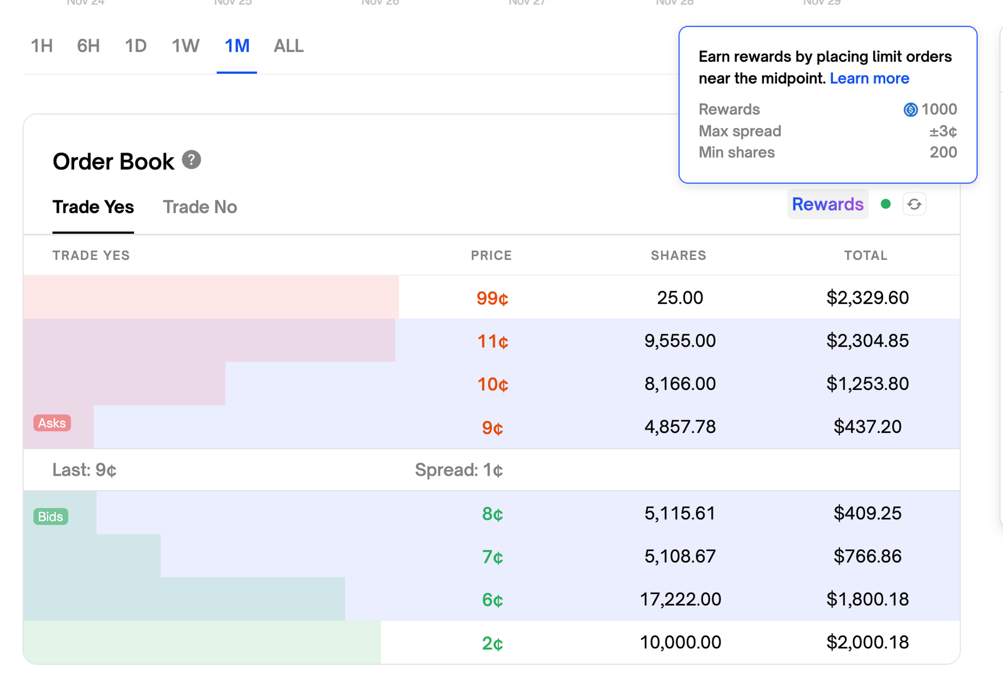 Who is placing contrarian bets in prediction markets?