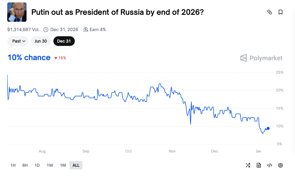 Who is placing contrarian bets in prediction markets?