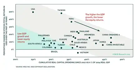 Arthur Hayes Deep Dive: Why Did Bitcoin Underperform Gold and Nasdaq in 2025?