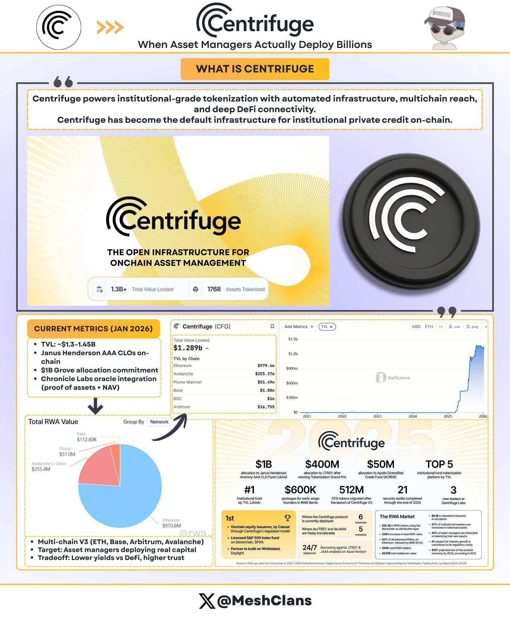 Institutional-Grade RWA Infrastructure 2026 Panorama: Five Major Protocols Reshaping a  Billion Market