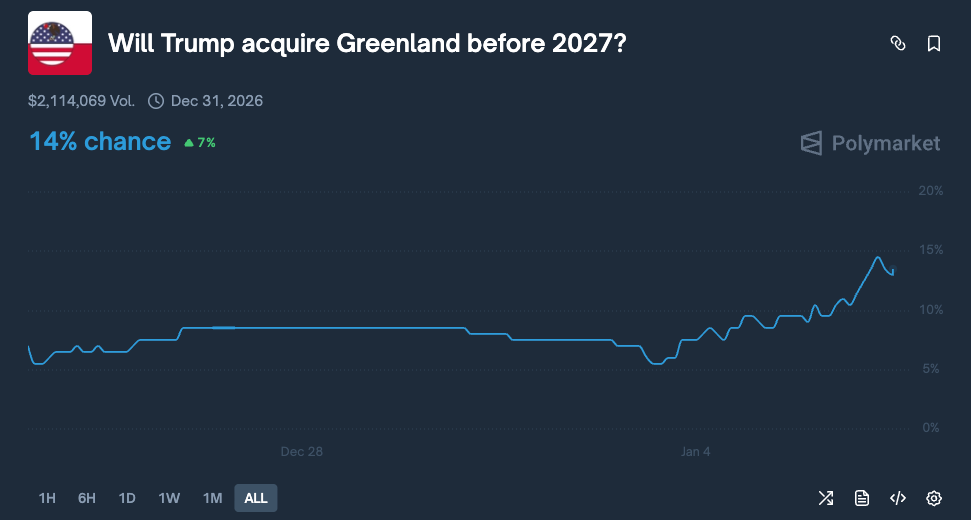 Pentagon Pizza Index Soars 1250%: Who Will Be the Next Venezuela?